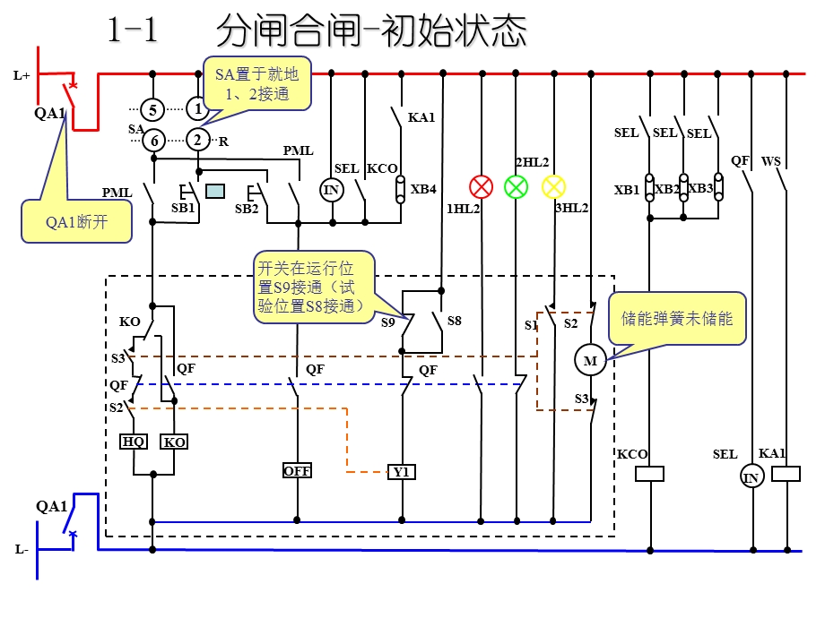 高压开关柜控制原理.ppt_第2页