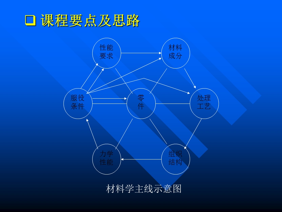 金属材料学第八章铝合金.ppt_第3页