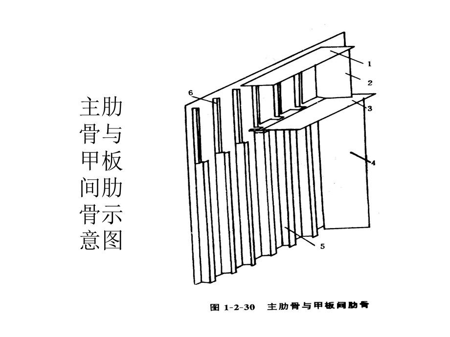 船体结构第七节舷侧结构.ppt_第3页