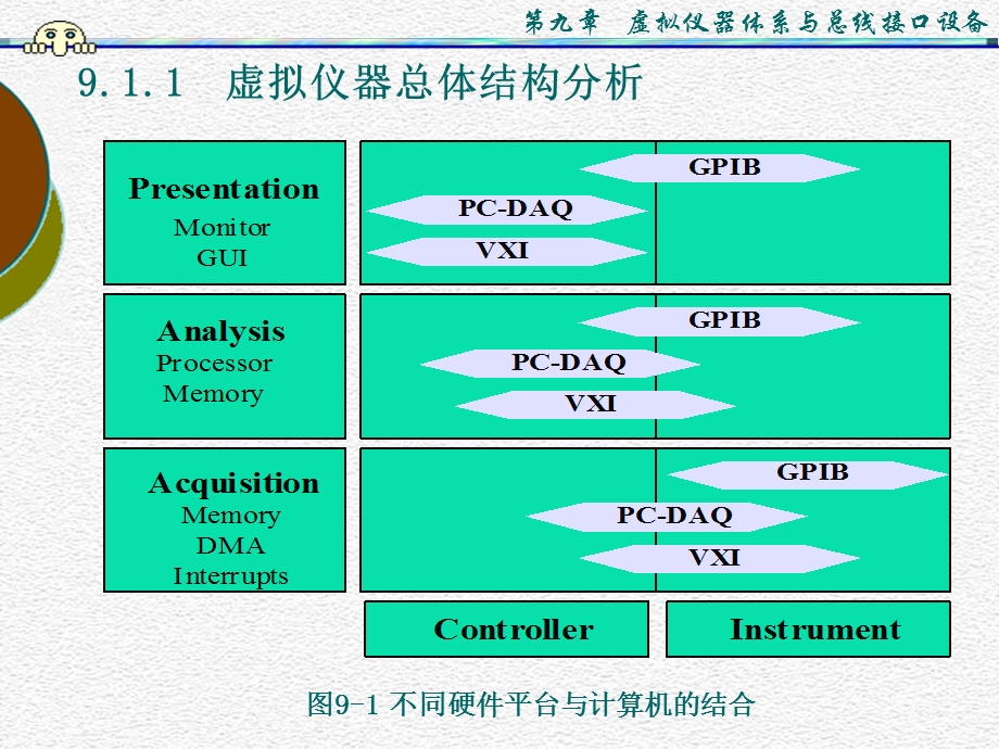 虚拟仪器-labview-课件PPT.ppt_第2页