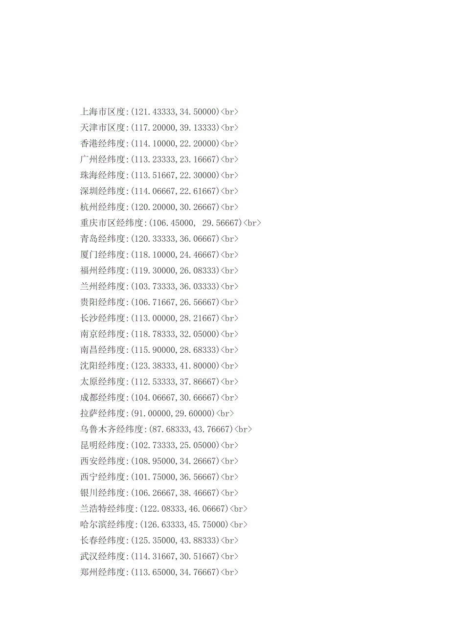 中国各主要大城市经纬度数据.docx_第1页