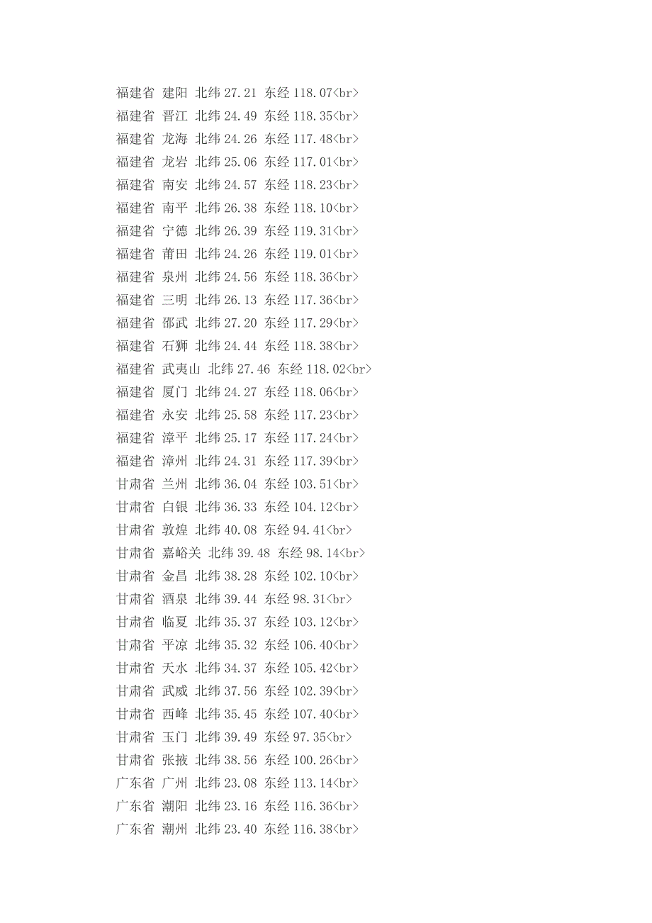 中国各主要大城市经纬度数据.docx_第3页