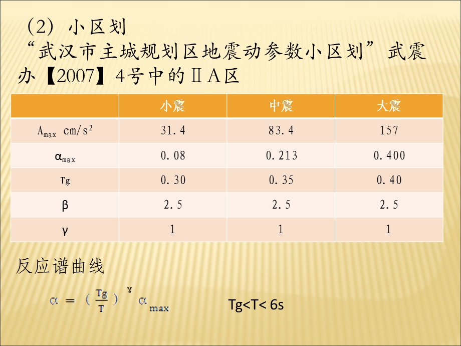 高层建筑结构设计的若干问题.ppt_第3页