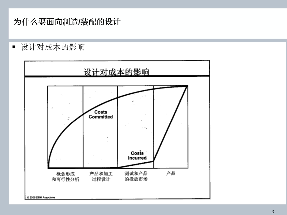 面向制造和装配的设计(DFMA) PPT.ppt_第3页