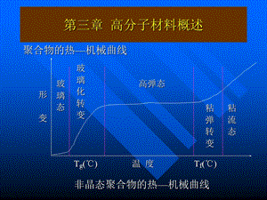 高分子概论高分子合成材料.ppt