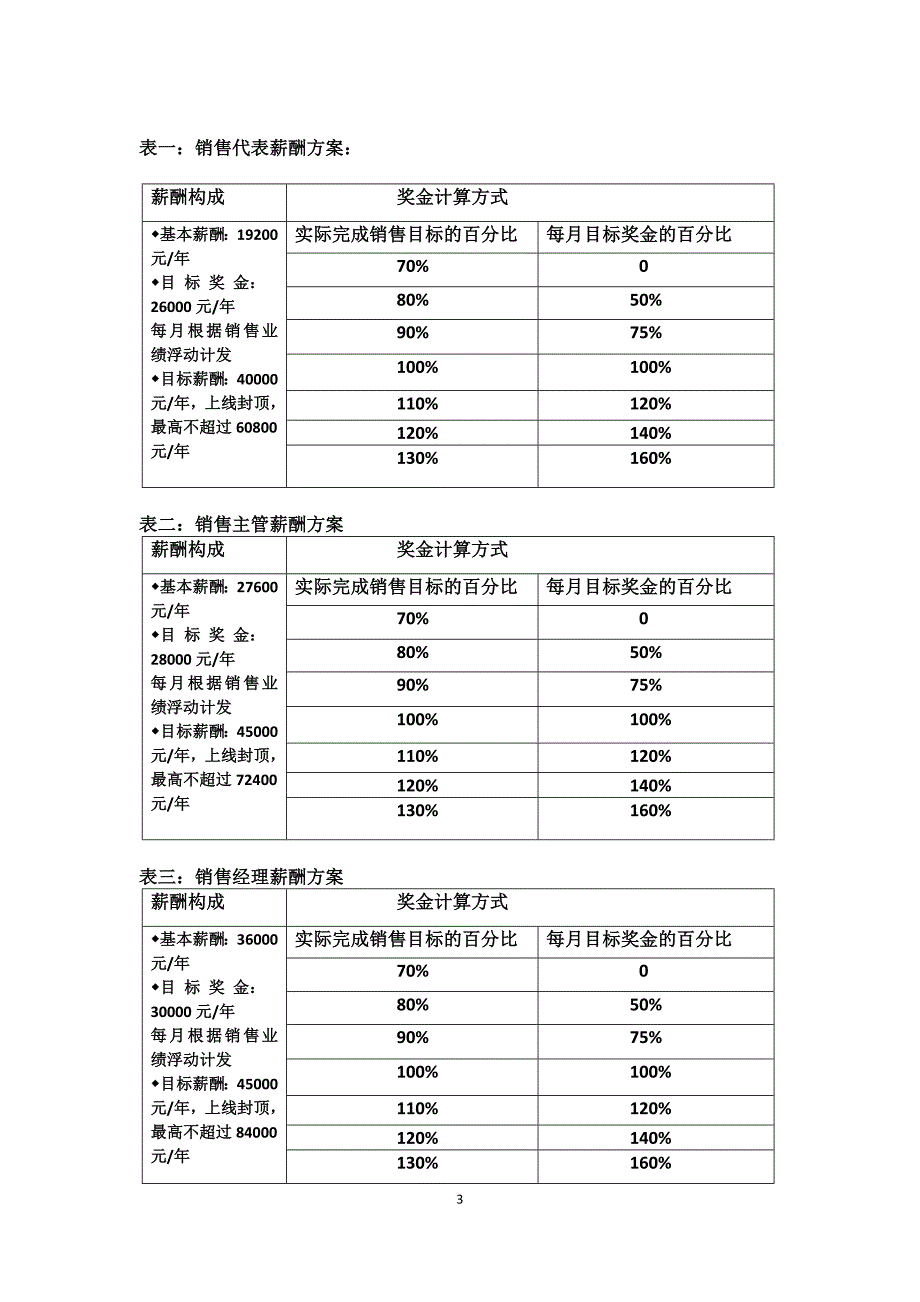 化妆品公司销售人员薪酬设计方案.docx_第3页