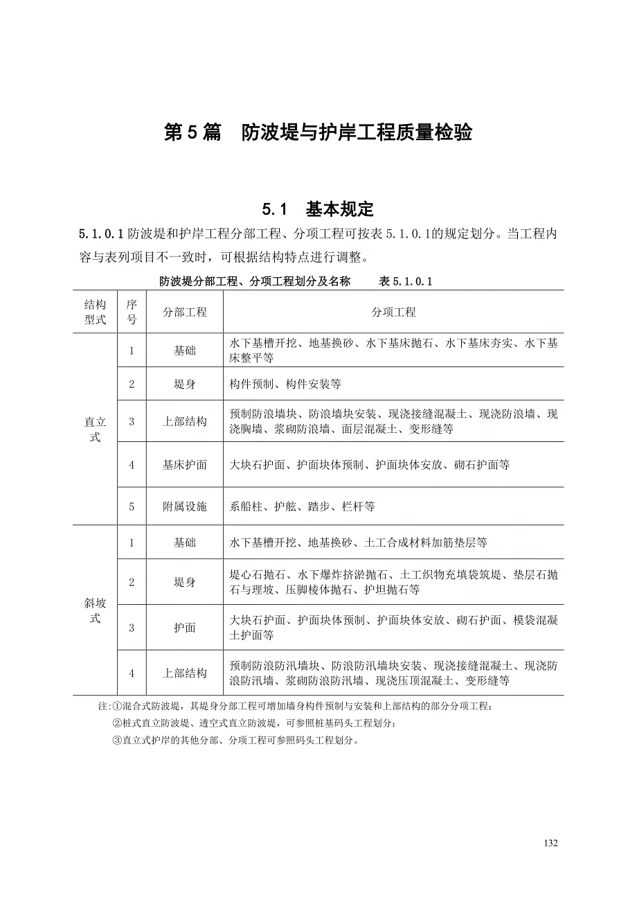 第5篇 防波堤与护岸工程质量检验.doc_第1页