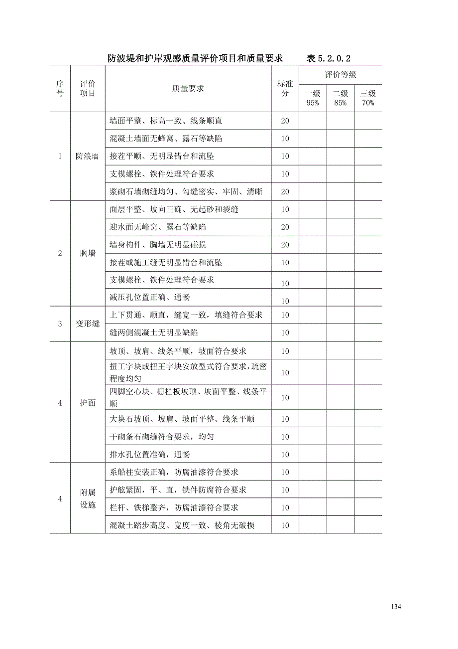 第5篇 防波堤与护岸工程质量检验.doc_第3页