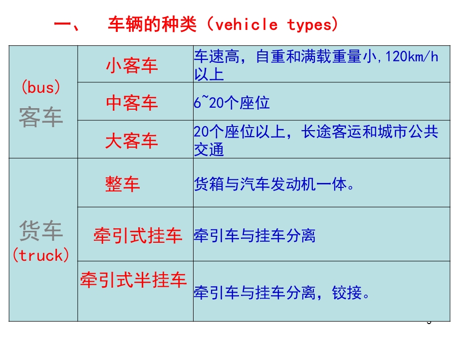 路基路面工程-行车荷载温度环境及材料力学性质.ppt_第3页