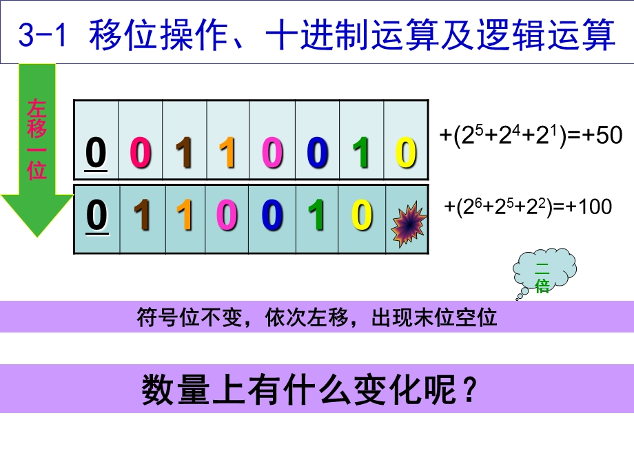 计算机组成原理移位运算.ppt_第3页