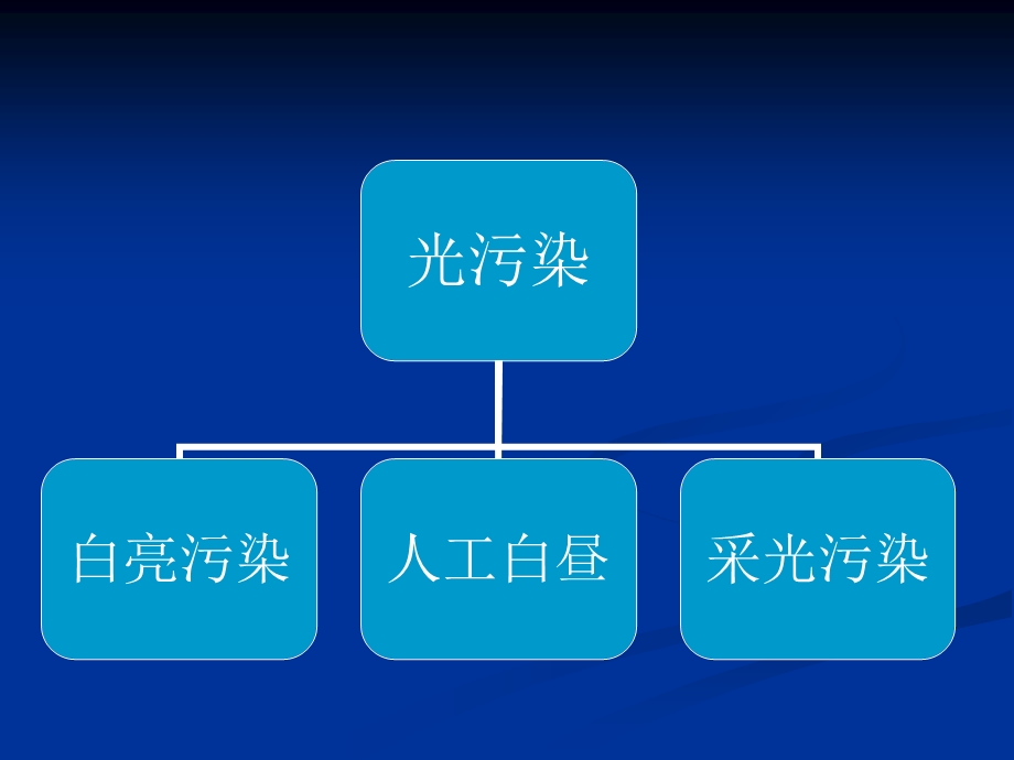 光污染危害.ppt_第3页