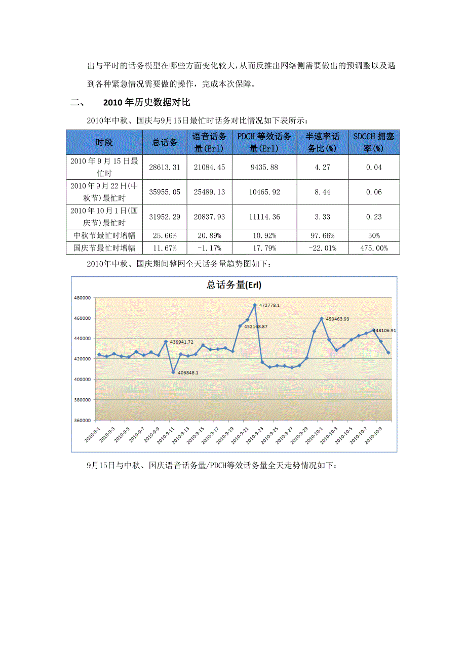 中、国庆通信保障方案.docx_第2页