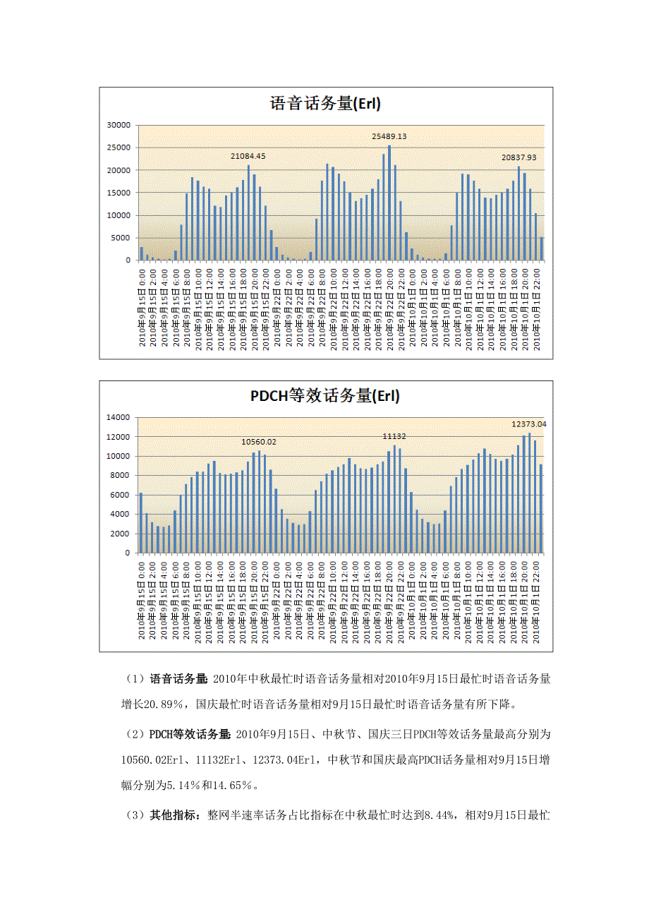 中、国庆通信保障方案.docx_第3页