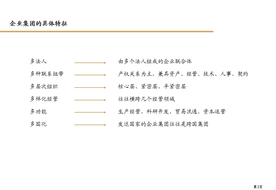 集团企业资本运营.ppt_第3页