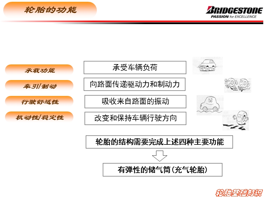 轮胎基本知识课件.ppt_第2页