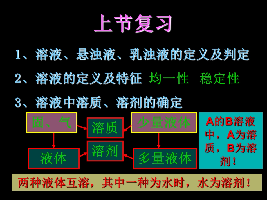 饱和溶液与不饱和溶液PPT.ppt_第2页