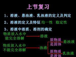 饱和溶液与不饱和溶液PPT.ppt