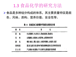 食品化学研究方法.ppt