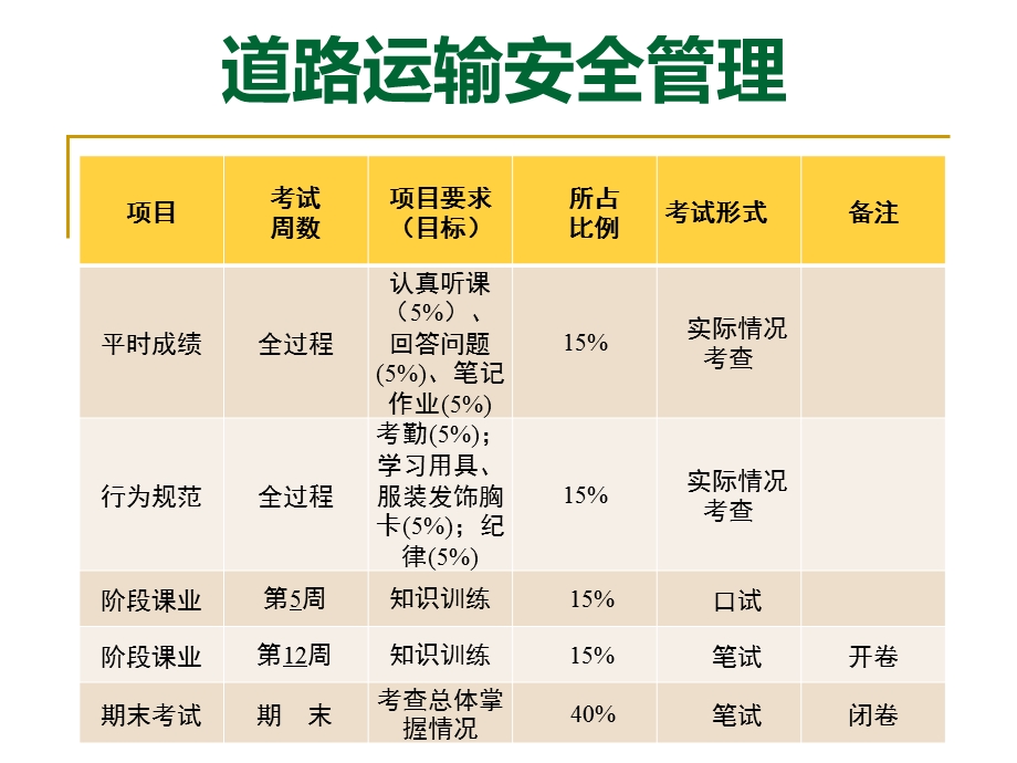 道路运输安全管理01课时.ppt_第3页