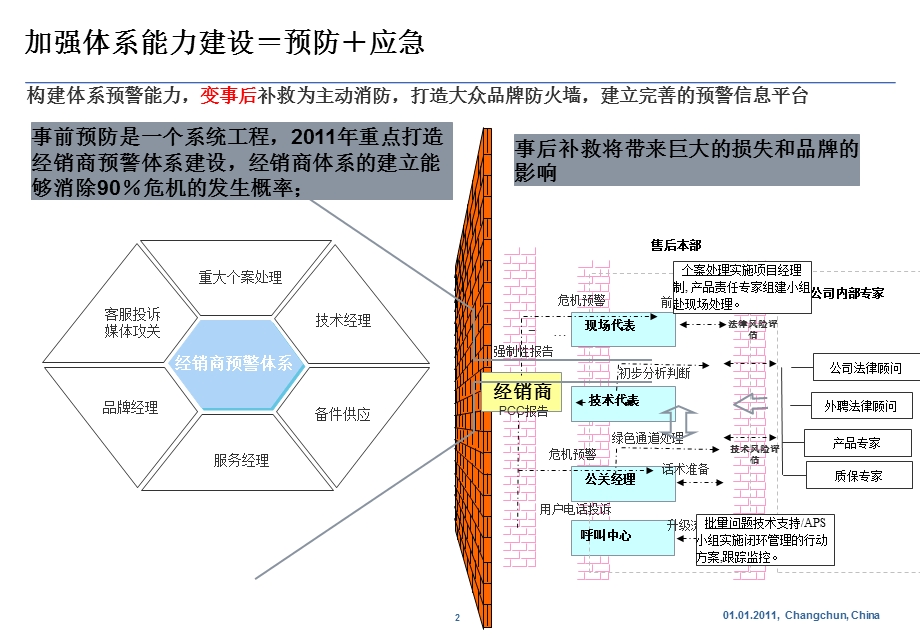 大众汽车经销商客诉预警体系建设.ppt_第3页