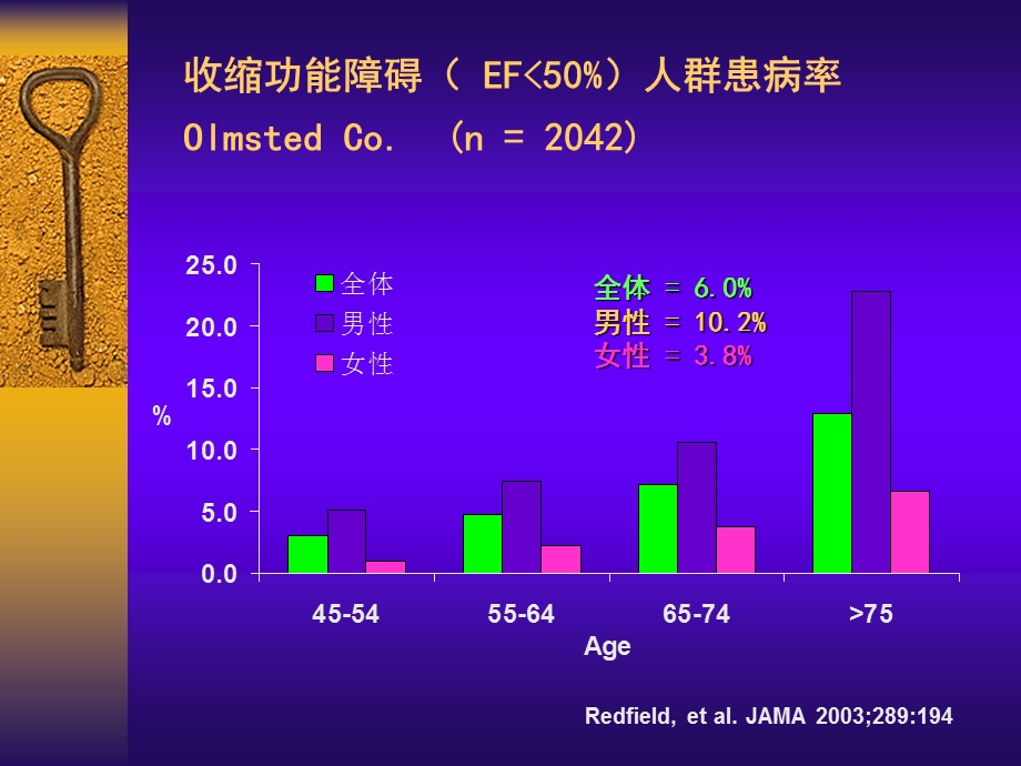 慢性心力衰竭CRT指南解析.ppt_第3页