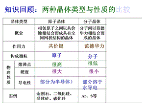 金属晶体的原子堆积模型.ppt