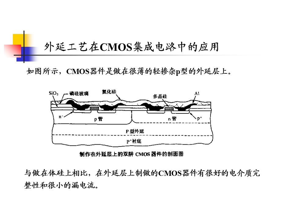 集成电路制造工艺之-外延.ppt_第2页