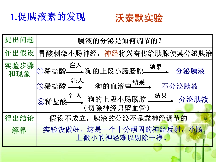 通过激素的调节胡金强.ppt_第3页