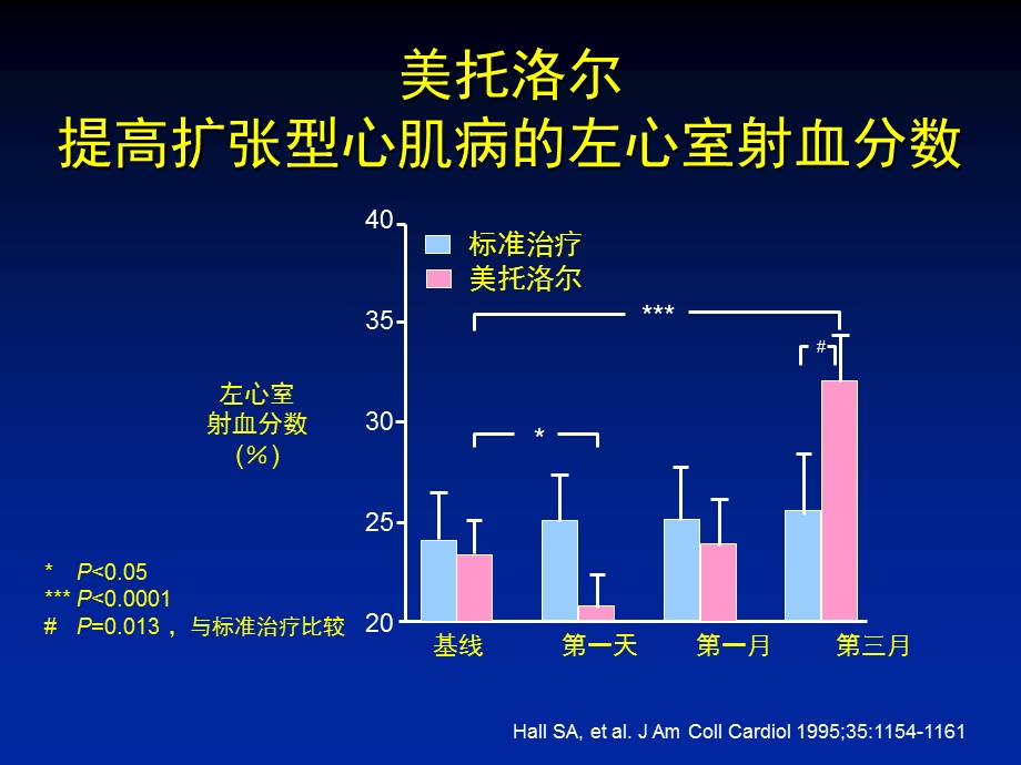 β受体阻滞剂治疗心力衰竭－从禁忌症到常规治疗PPT课件.ppt_第3页