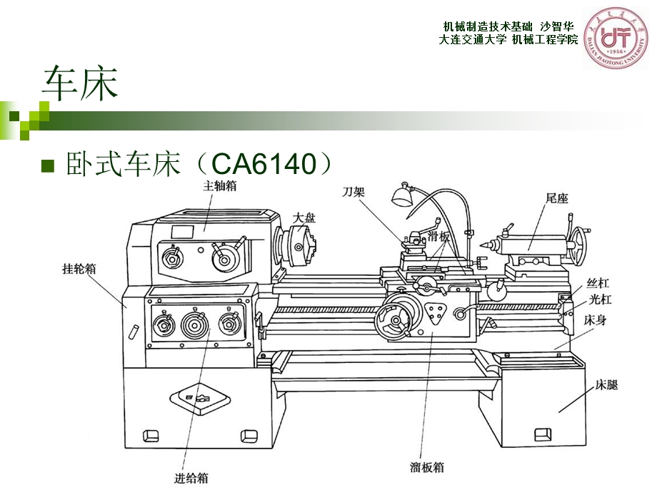 金属切削机床第三节.ppt_第3页