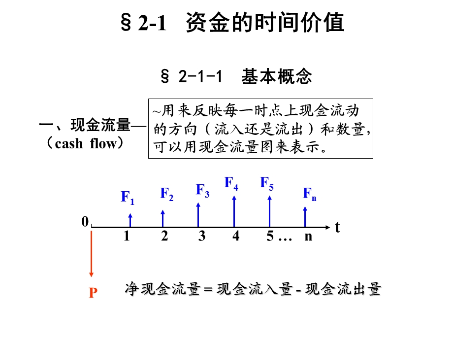 财务管理的基础TSL.ppt_第3页