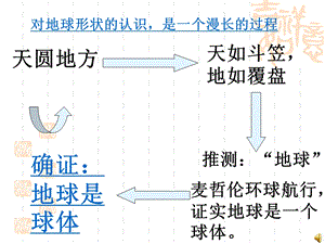 从地球仪上看世界ppt课件.ppt