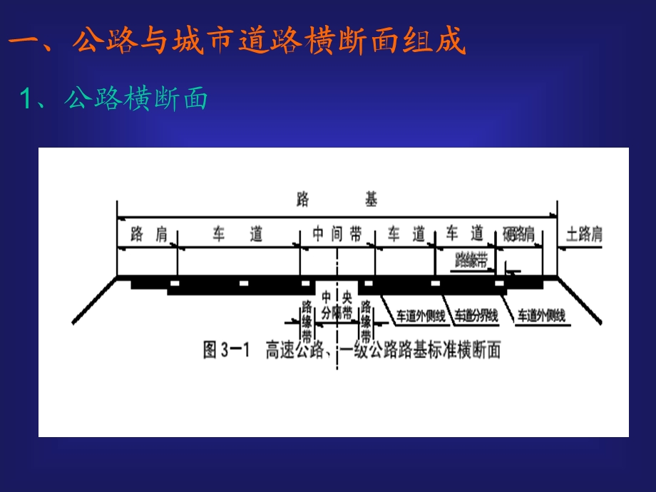 道路规划与几何设计四.ppt_第3页