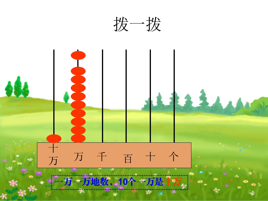 1.1亿以内数的认识.ppt_第3页