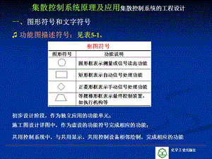 集散控制系统原理及应用DCS.ppt