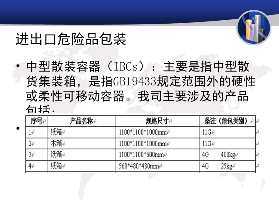 进出口危险品包装基础知识培训.ppt_第2页