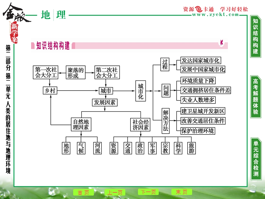 部分第二单元单元高效整合.ppt_第2页