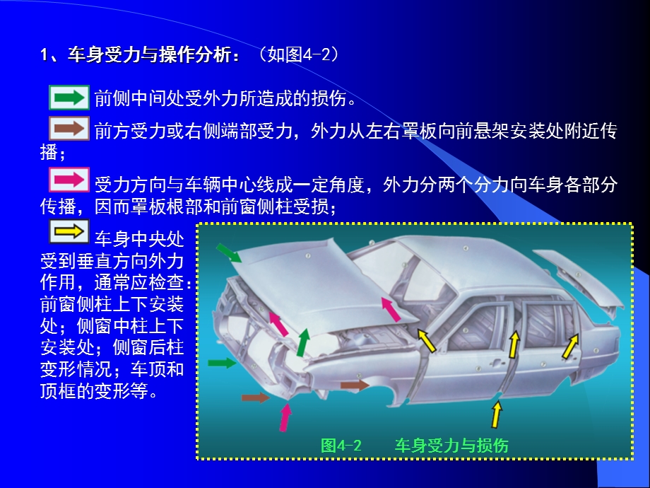 轿车车身检验测量和矫正.ppt_第2页