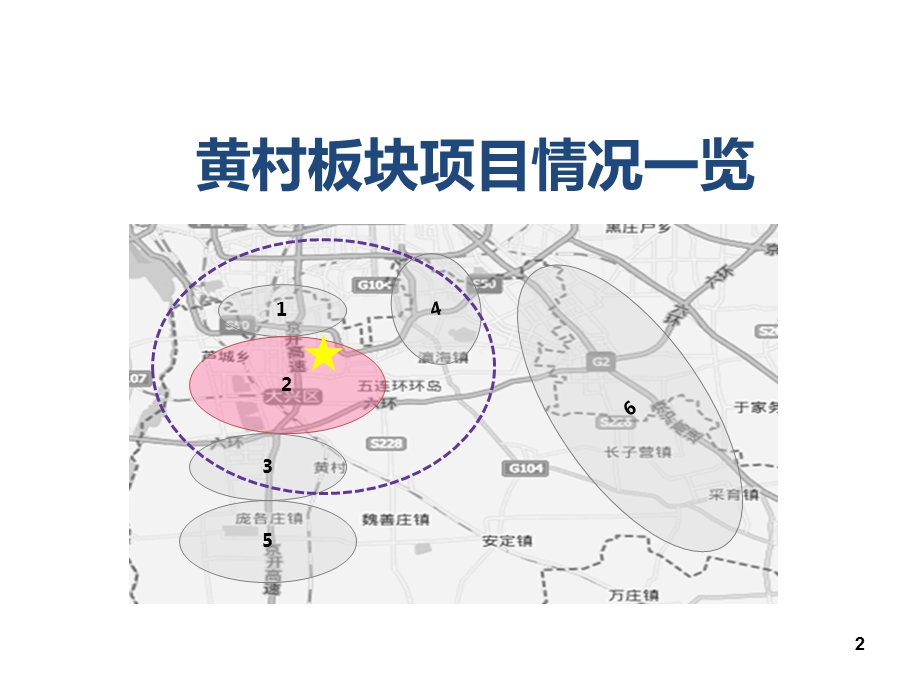 北京大兴区域房地产市场黄村板块市场调研报告.ppt_第2页