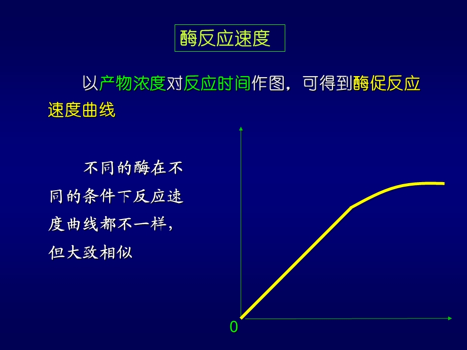 酶促反应影响因素改.ppt_第2页