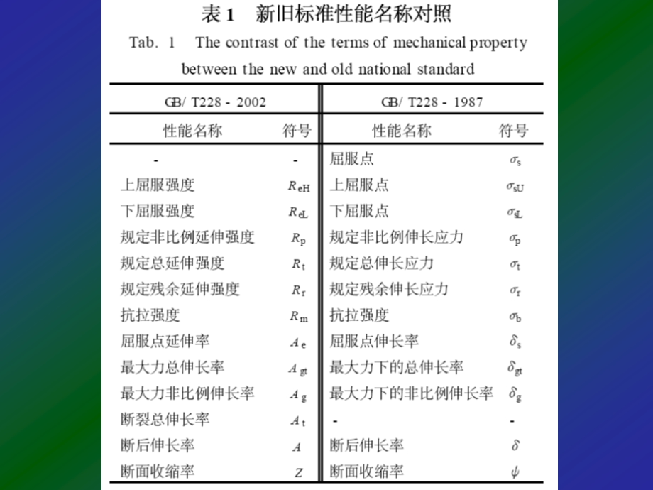 金属材料拉伸试验.ppt_第3页