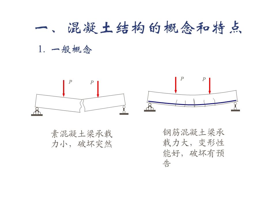 钢筋混凝土结构第一章绪论.ppt_第2页