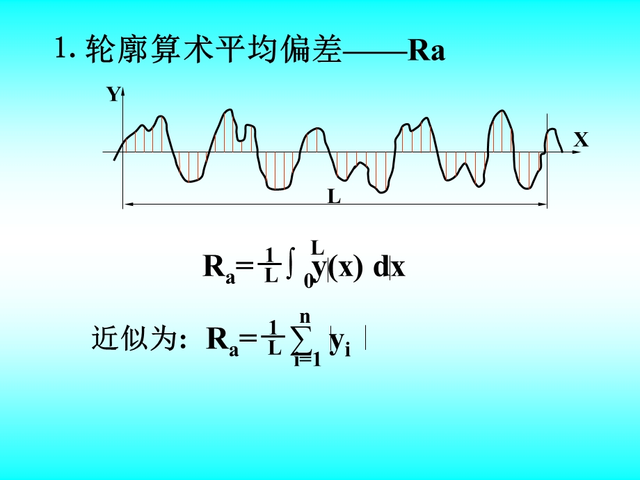 表面粗糙度及配合工程图学.ppt_第2页