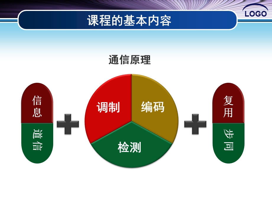 通信原理课程教学总结.ppt_第2页