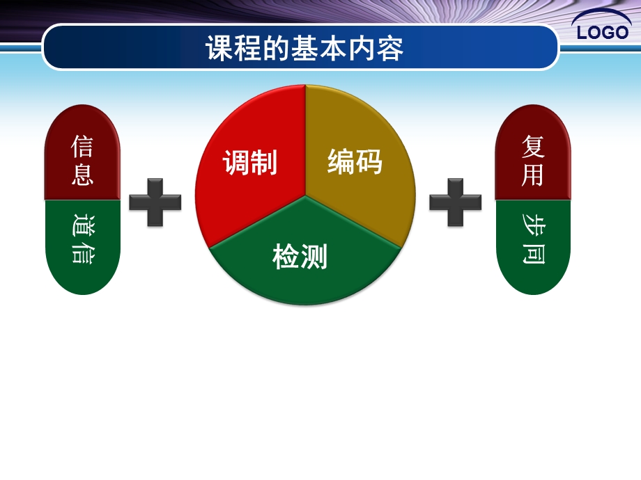 通信原理课程教学总结.ppt_第3页