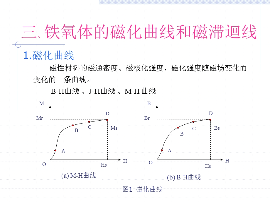 铁氧体永磁性材料及应用培训教材.ppt_第2页