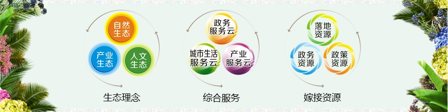 海南生态软件园腾讯战略发布会ppt.ppt_第2页