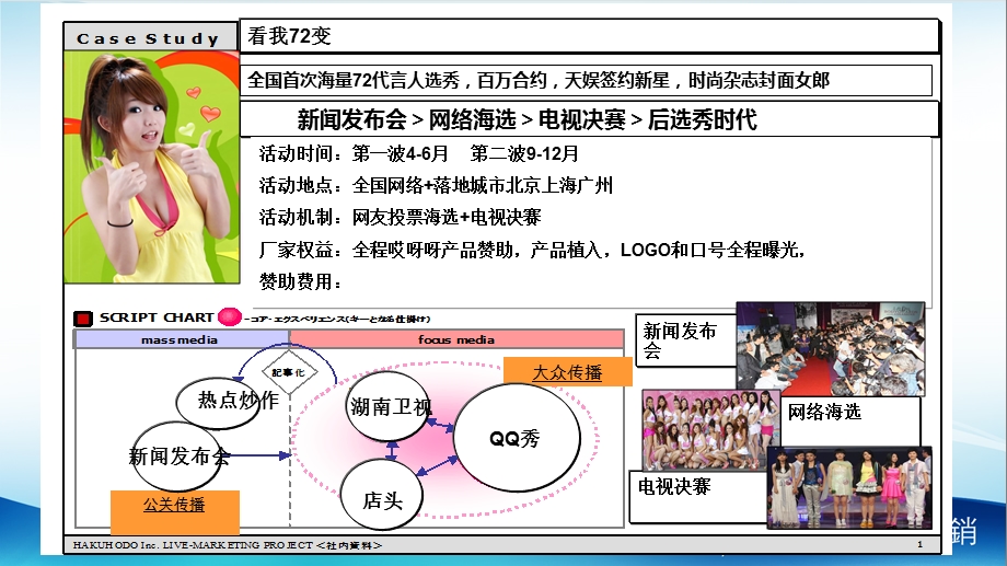 看我72变选秀活动方案.ppt_第2页