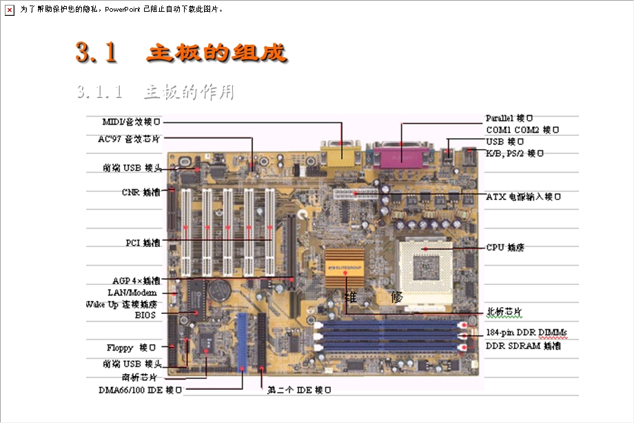 计算机组装与维护-主板.ppt_第3页