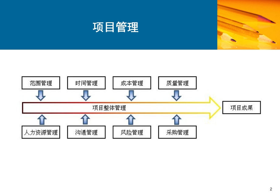 金蝶K3-WISE项目管理.ppt_第2页